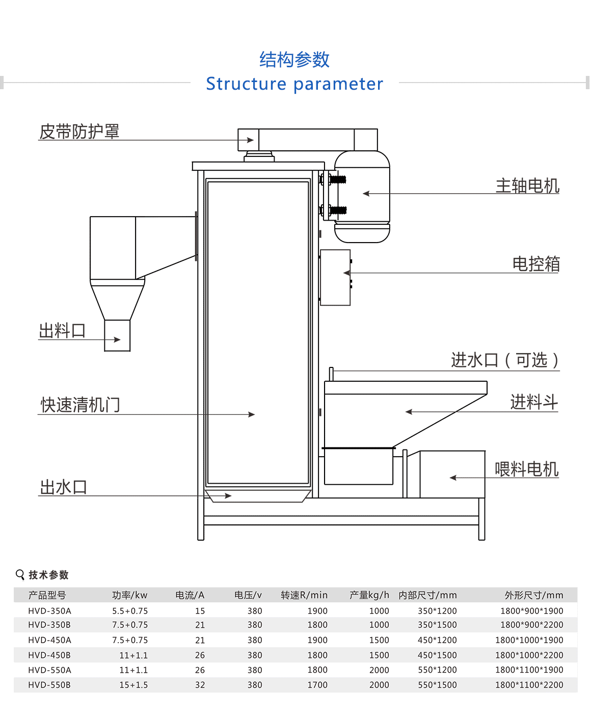 塑料脫水機(jī)使用壽命長(zhǎng)，經(jīng)久耐用