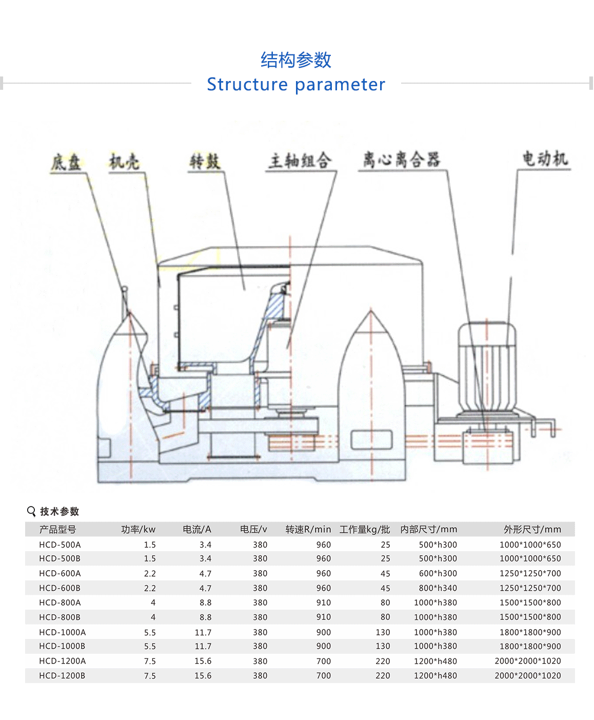 蔬菜脫水機(jī)質(zhì)量好，使用壽命長